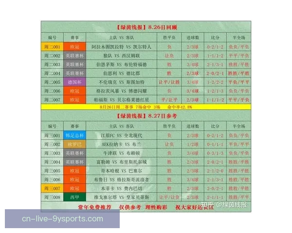 足球比分直播视频全解析实时赛况精彩进球不容错过多赛事高清回放